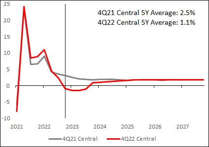 hsbc-20221231_g61.jpg