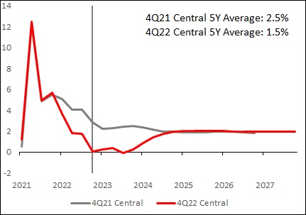 hsbc-20221231_g63.jpg