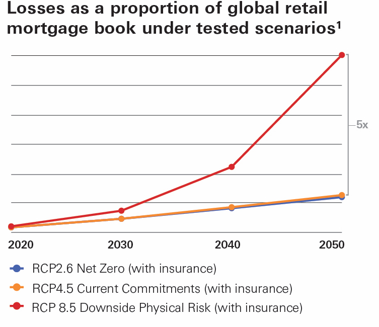 hsbc-20221231_g72.jpg