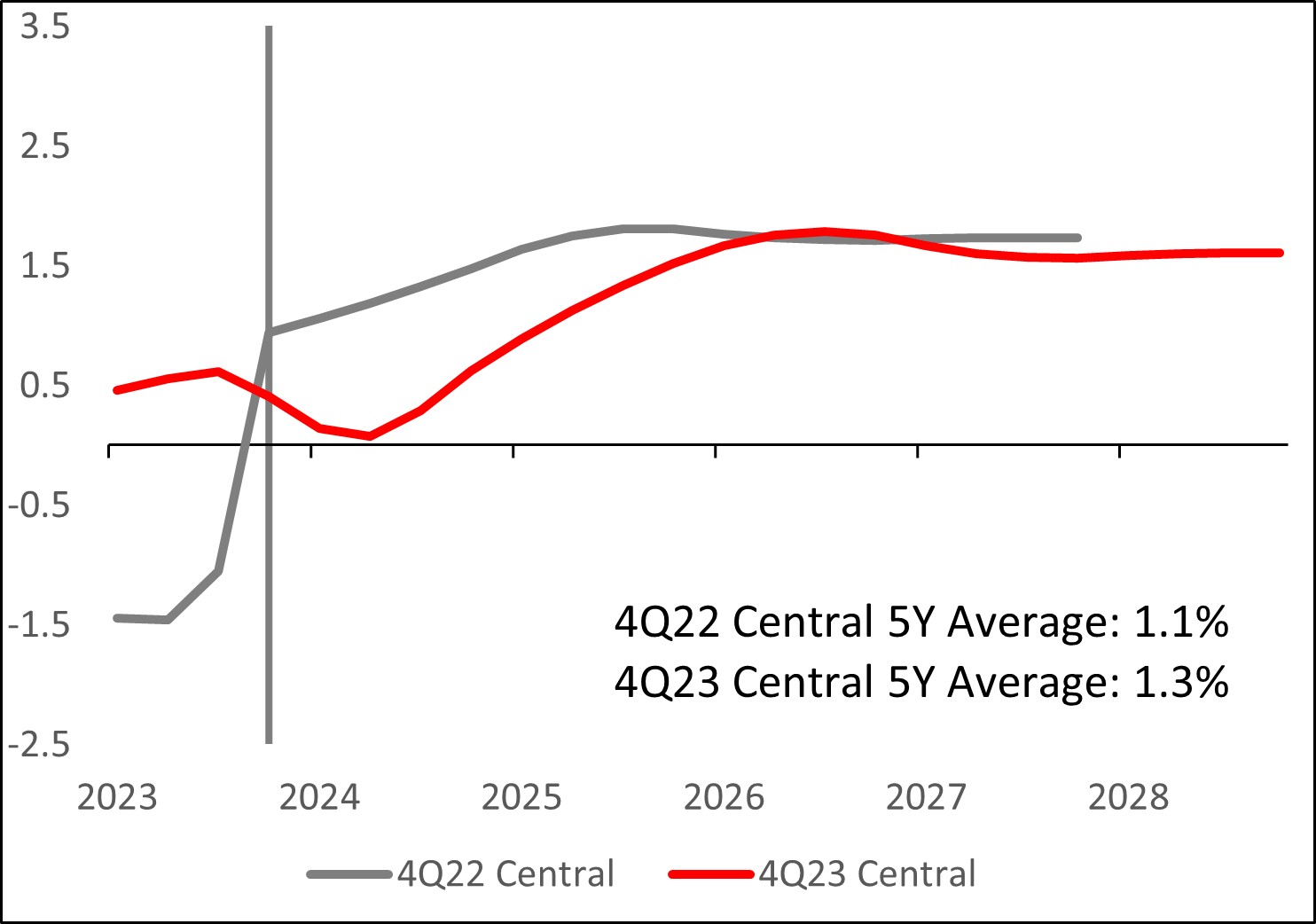 ukgdp.jpg