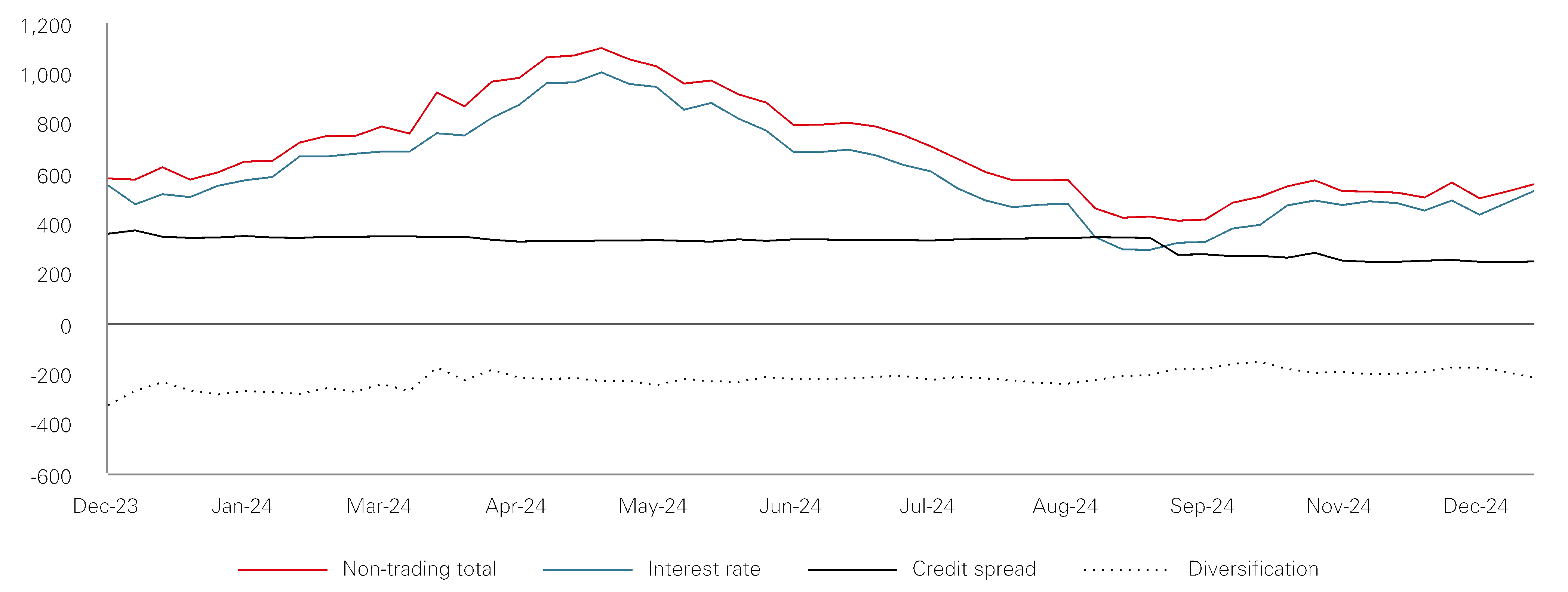1562