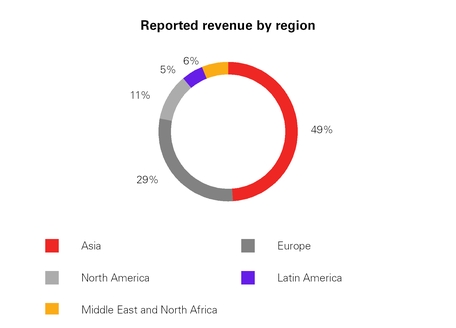 chart-42d825a698f066e131e.jpg