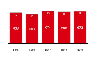 chart-9c3344a590bd56aff9ea02.jpg