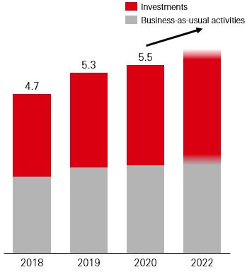 hsbc-20201231_g13.jpg