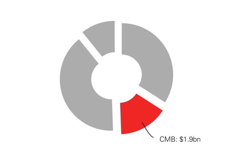 hsbc-20201231_g20.jpg