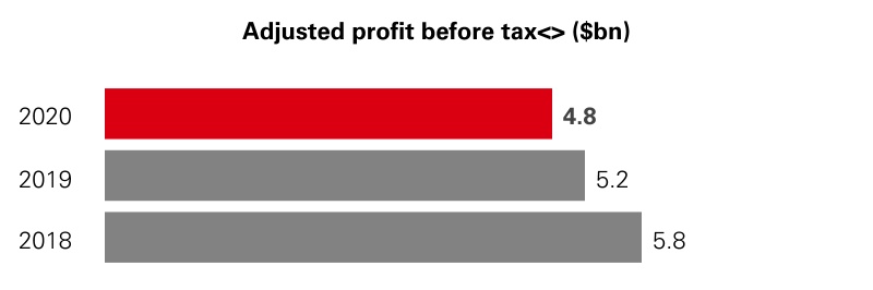 hsbc-20201231_g24.jpg