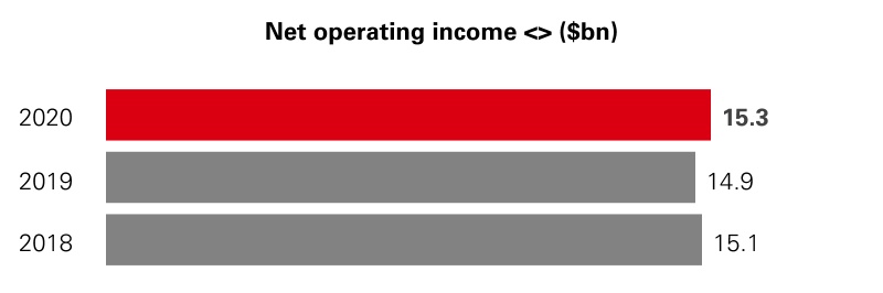 hsbc-20201231_g25.jpg