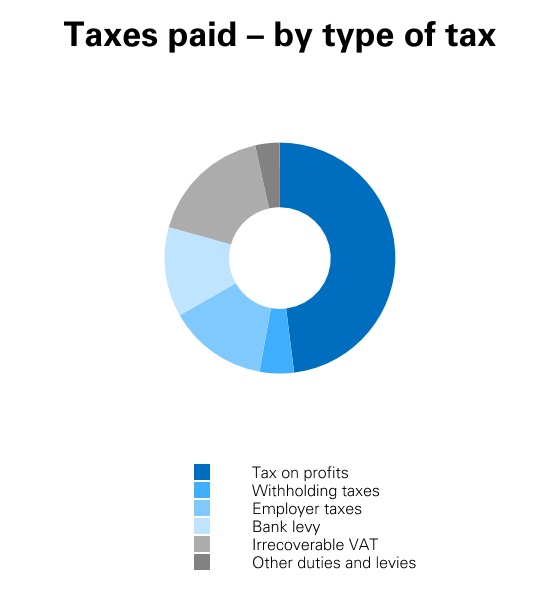 hsbc-20201231_g29.jpg
