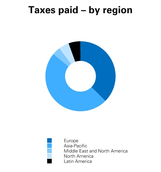 hsbc-20201231_g30.jpg