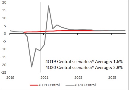 hsbc-20201231_g32.jpg