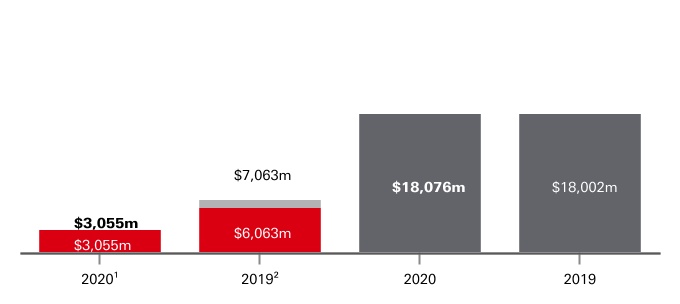 hsbc-20201231_g52.jpg