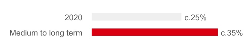 hsbc-20201231_g8.jpg