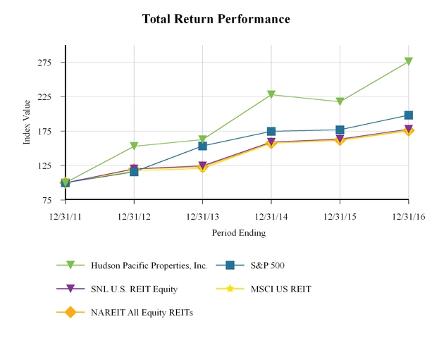 a201610k_chart-46885.jpg