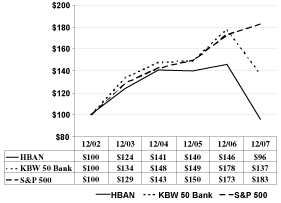 (GRAPH)
