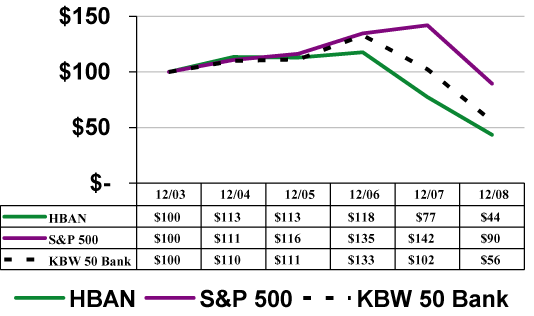 (PERFORMANCE GRAPH)