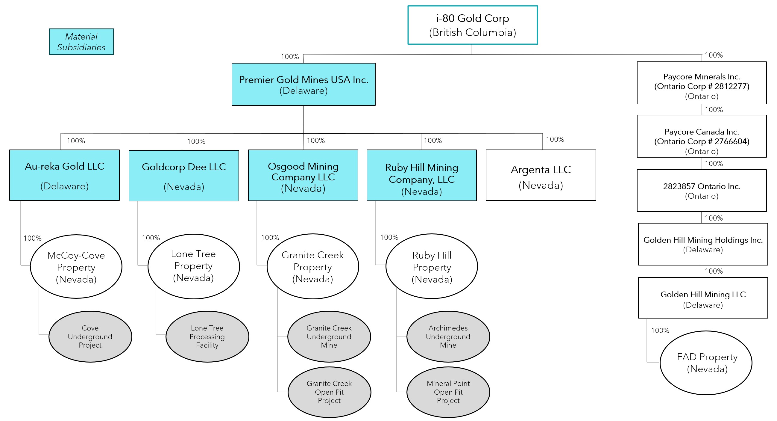Corporate Structure.jpg