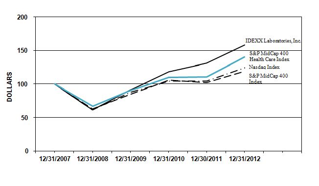 C:\Users\marc.brocklehurst\Desktop\idxx-graph.JPG