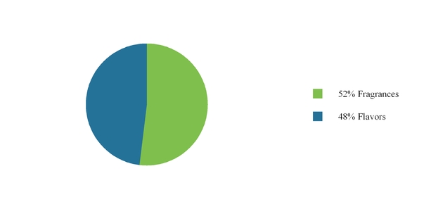 iff_chart03.jpg