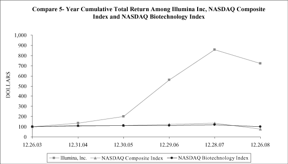 (PERFORMANCE GRAPH)