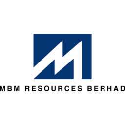 MBM Resources Logo