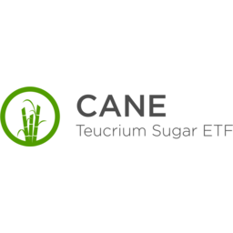 Teucrium Sugar Fund Logo