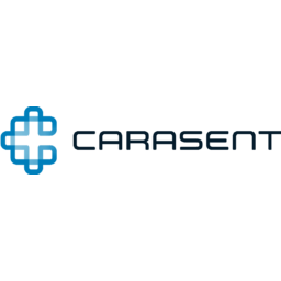 Carasent ASA Logo