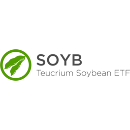 Teucrium Soybean Fund Logo