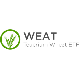 Teucrium Wheat Fund Logo
