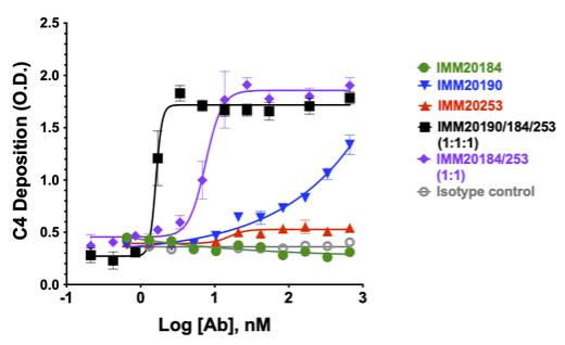Chart
Description automatically generated