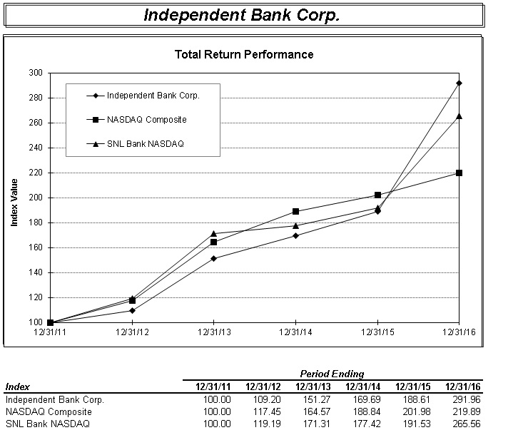 snlperformancegraph.jpg