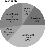(PERFORMANCE GRAPH)