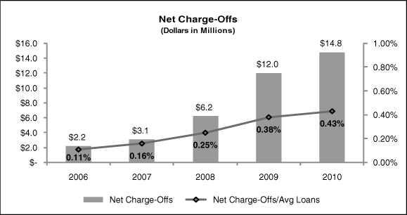 (PERFORMANCE GRAPH)