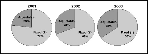 (PIE CHART)
