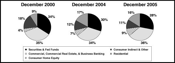 (PIE GRAPH)