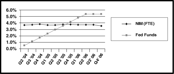 (PERFORMANCE GRAPH)