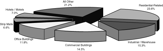 (PIE CHART)