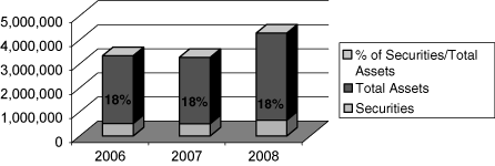 (BAR CHART)