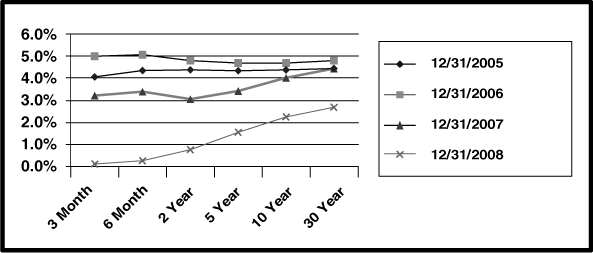 (LINE GRAPH)