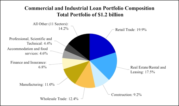 chart-753f14e4f2e95a2caf6.jpg
