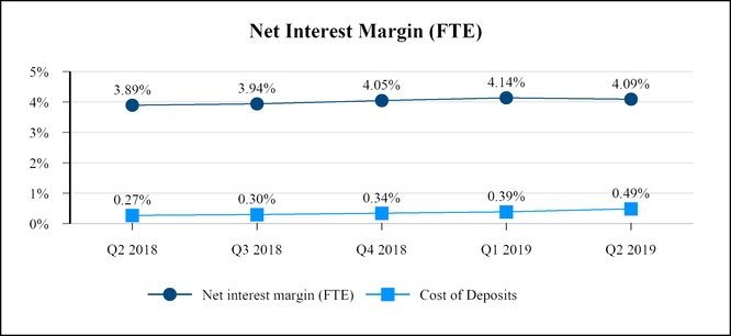 chart-f4a5d03907a450c2acb.jpg