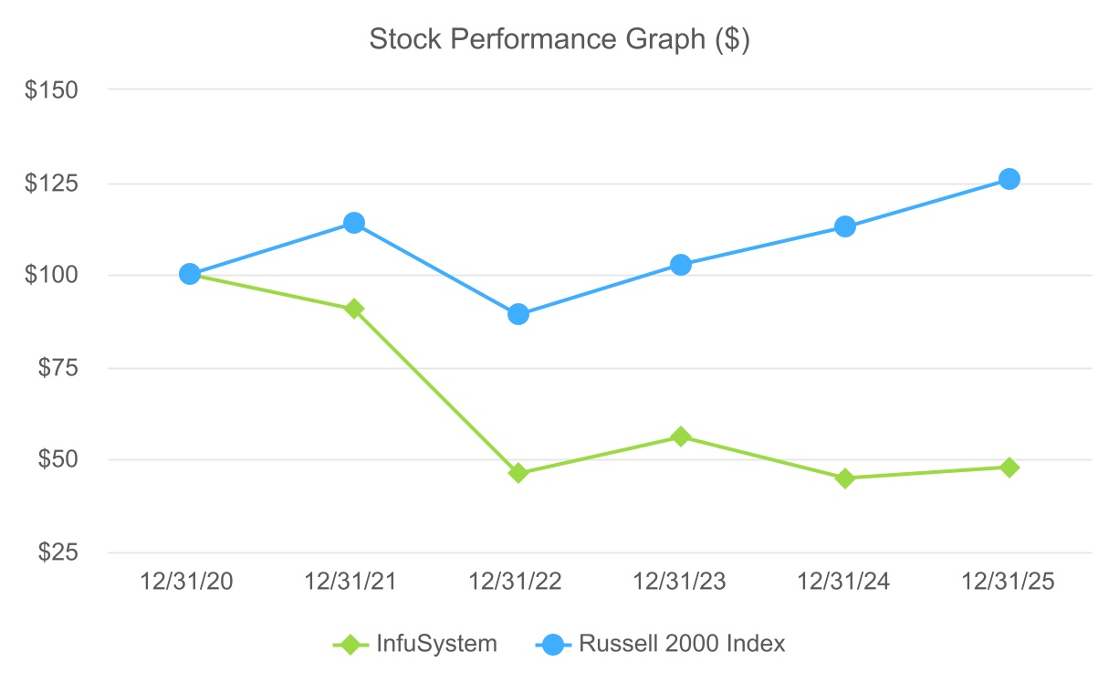 3175