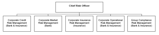 (FLOW CHART)