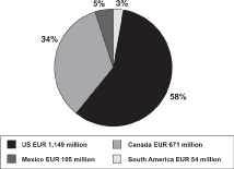 (PIE CHART)