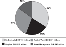 (PIE CHART)