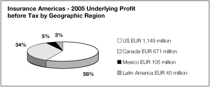 (PIE CHART)