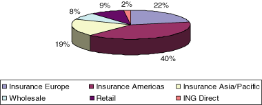 (PIE CHART)
