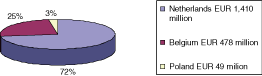 (PIE CHART)