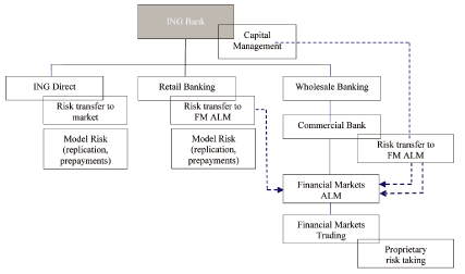 (FLOW CHART)