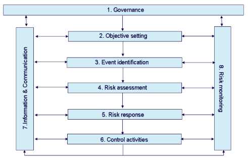 (FLOW CHART)