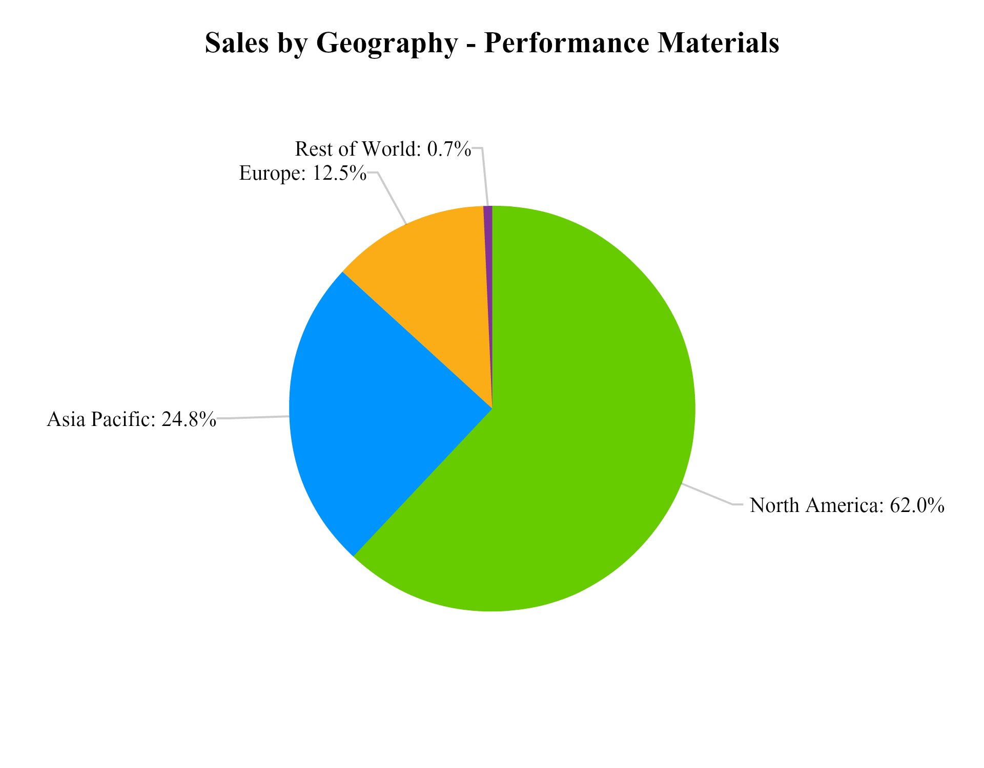 salesbygeopm.jpg